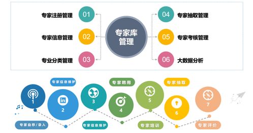 會(huì)員動(dòng)態(tài) 高達(dá)數(shù)字化電子招投標(biāo)微服務(wù)中臺(tái)系統(tǒng)解決方案